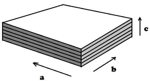 Pyrolytic Boron Nitride Plate/Sheet Specifications
