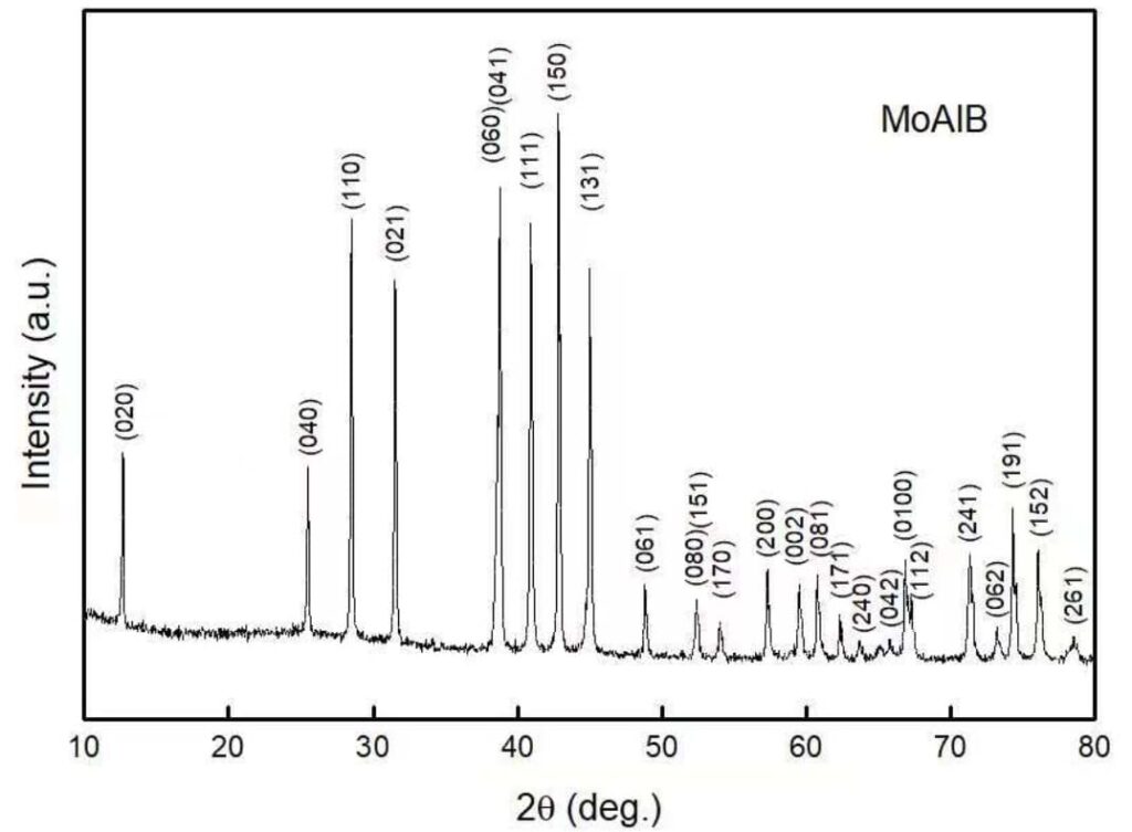 MoAlB MAB Phase Powder XRD